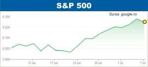 Evoluţiile comerciale rămân în atenţia pieţelor